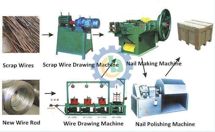 nail-making-machine