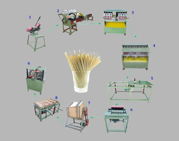 Toothpick-making-machine-line